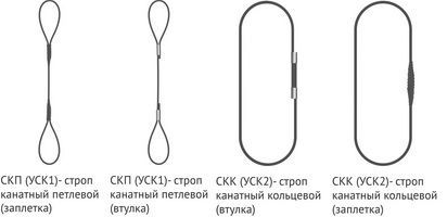 Способы заделки концов канатных строп Способы заделки концов канатных строп