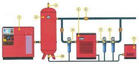 ТИПОВЫЕ СХЕМЫ КОМПРЕССОРНЫХ СТАНЦИЙ