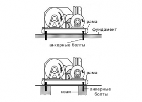 Крепление, монтаж и установка лебедки