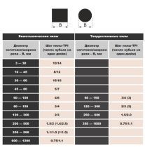 Как выбрать ленточное полотно для ленточнопильного станка по металлу.