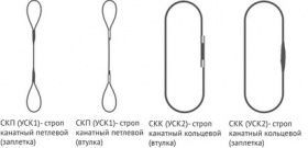 Способы заделки концов канатных строп