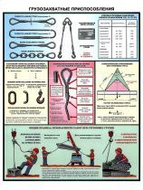 Способы строповки, строповка грузов, графическое изображение способов строповки грузов