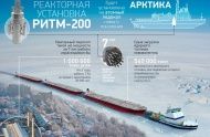 На «Арктике» запущена реакторная установка.