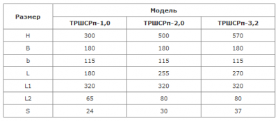 Габаритные размеры талей ТРШСРп