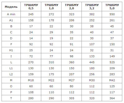 Габаритные размеры талей ТРШАМУ/ТРШБМУ