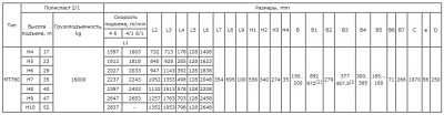 таблица габ. размеров талей МТ