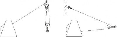 Схема применения полиспастного блока
