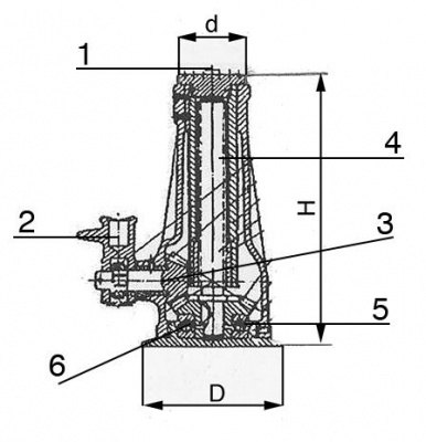 1.Опорная пята, 2.Привод, 3.Шестерня привода, 4.Корпус винта, 5. Шестерня винта подъема,  6. Корпус домкрата