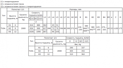 таблица габ. размеров и массы тали Т10