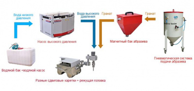 Portable hydraulic machine