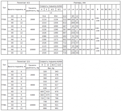 таблица габ. размеров и массы тали Т78
