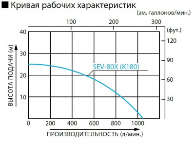 SEV-80X