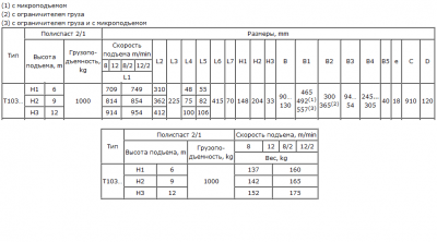 таблица габ. размеров и массы тали Т10